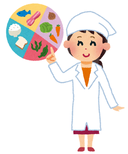 1日分のたんぱく質摂取量を知ろう